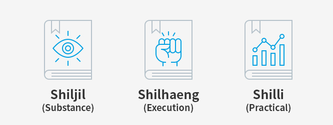 Shiljil (Substance), Shilhaeng (Execution), Shilli (Practical)
